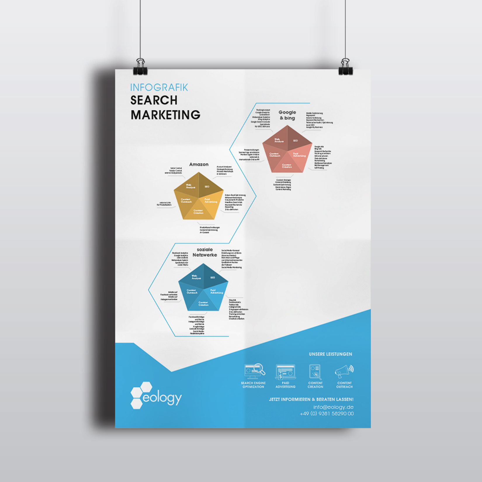 Design Refresh eology