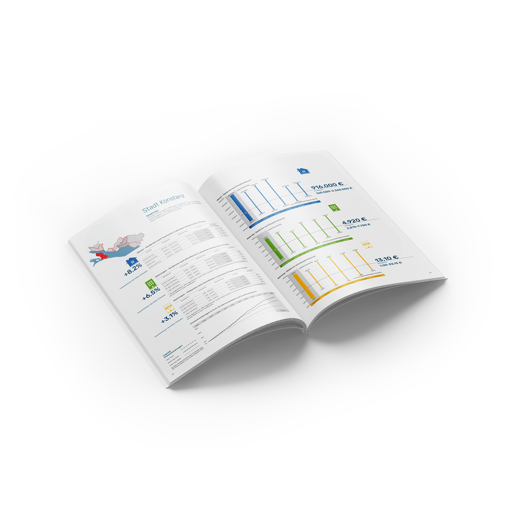 Corporate Design Sparkasse Bodensee