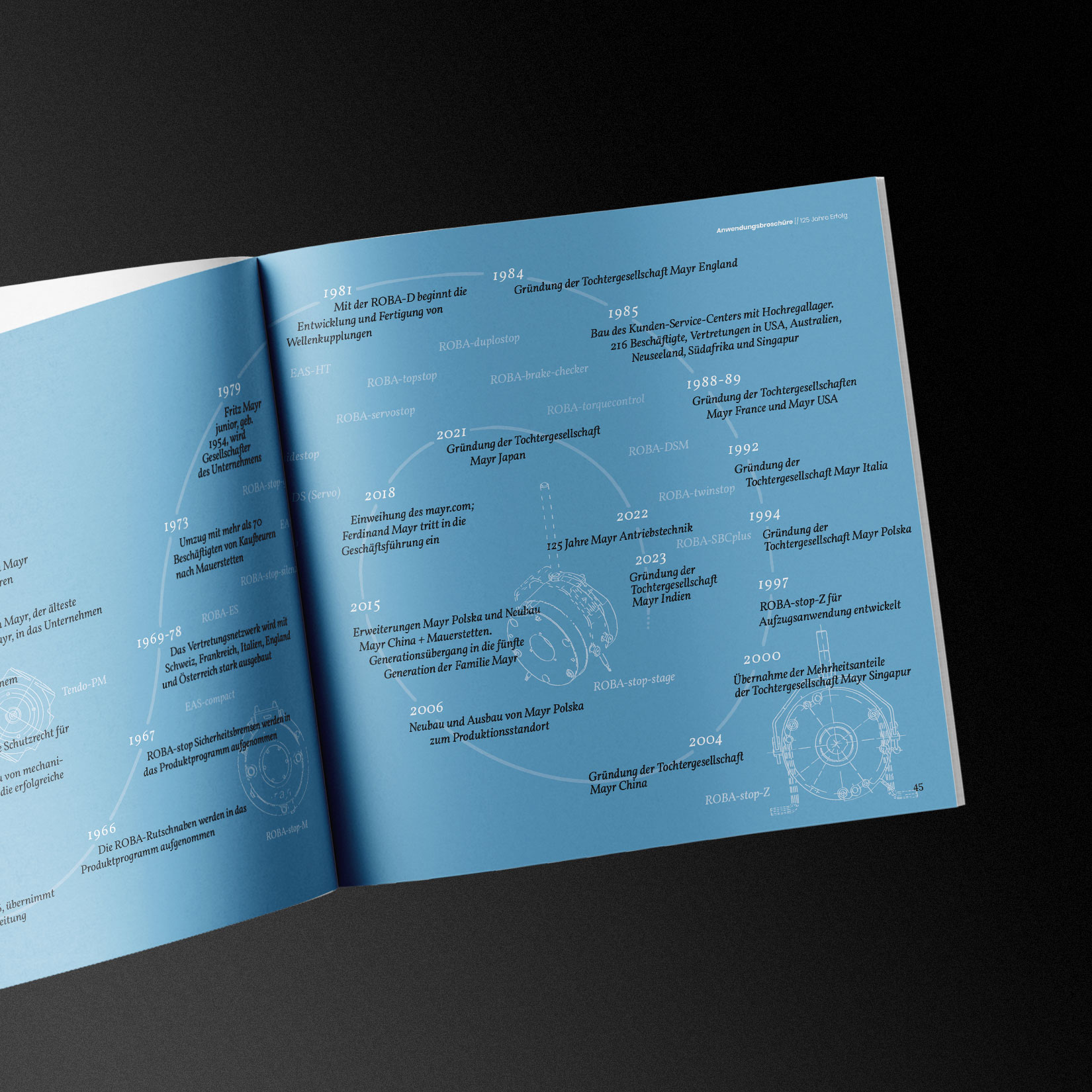 Editorial Design und Layout für Mayr Antriebstechnik