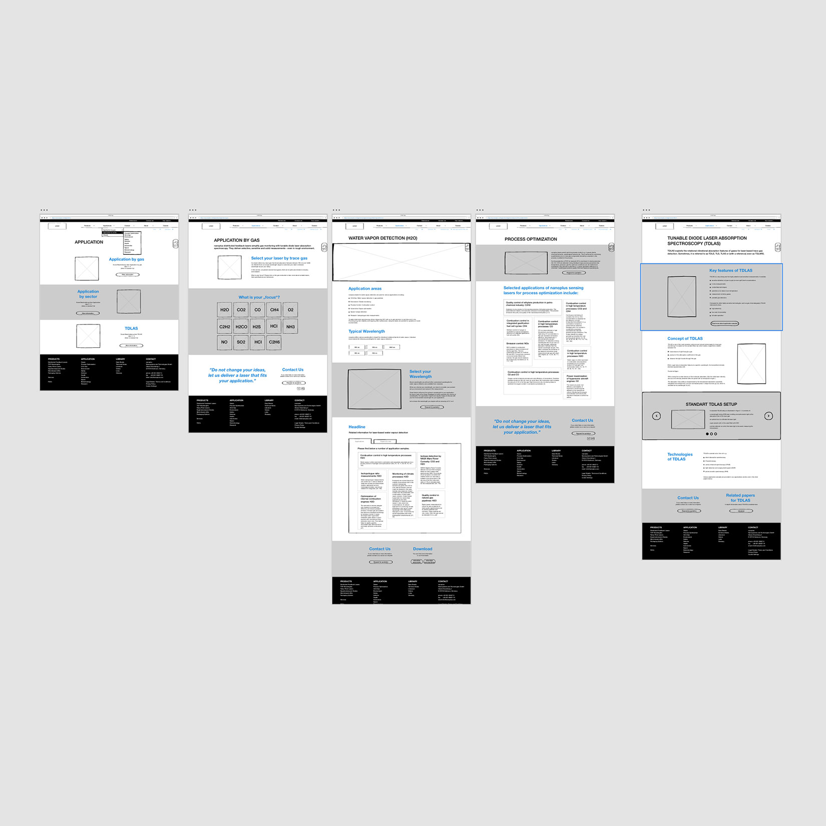 Webdesign für nanoplus