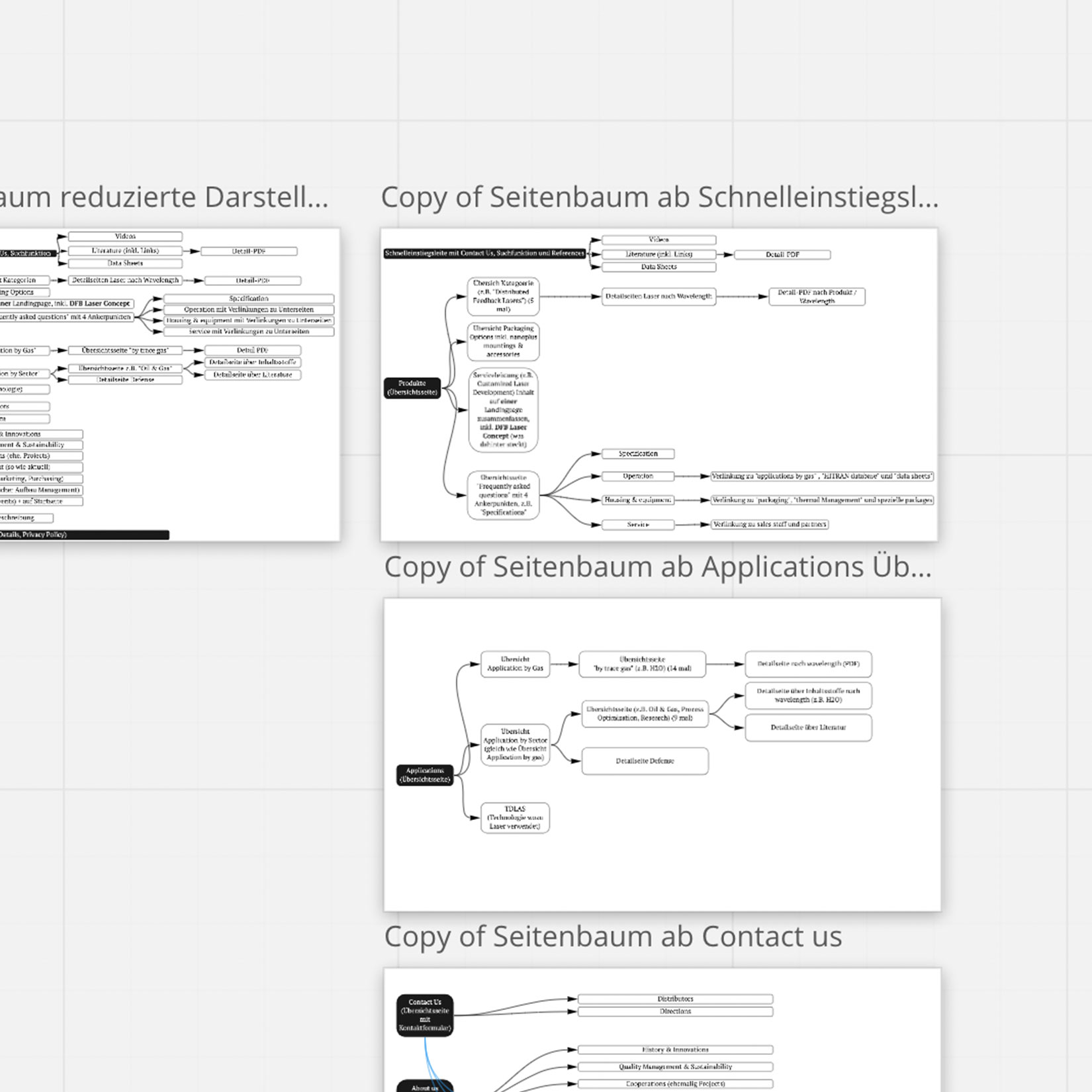 Webdesign für nanoplus