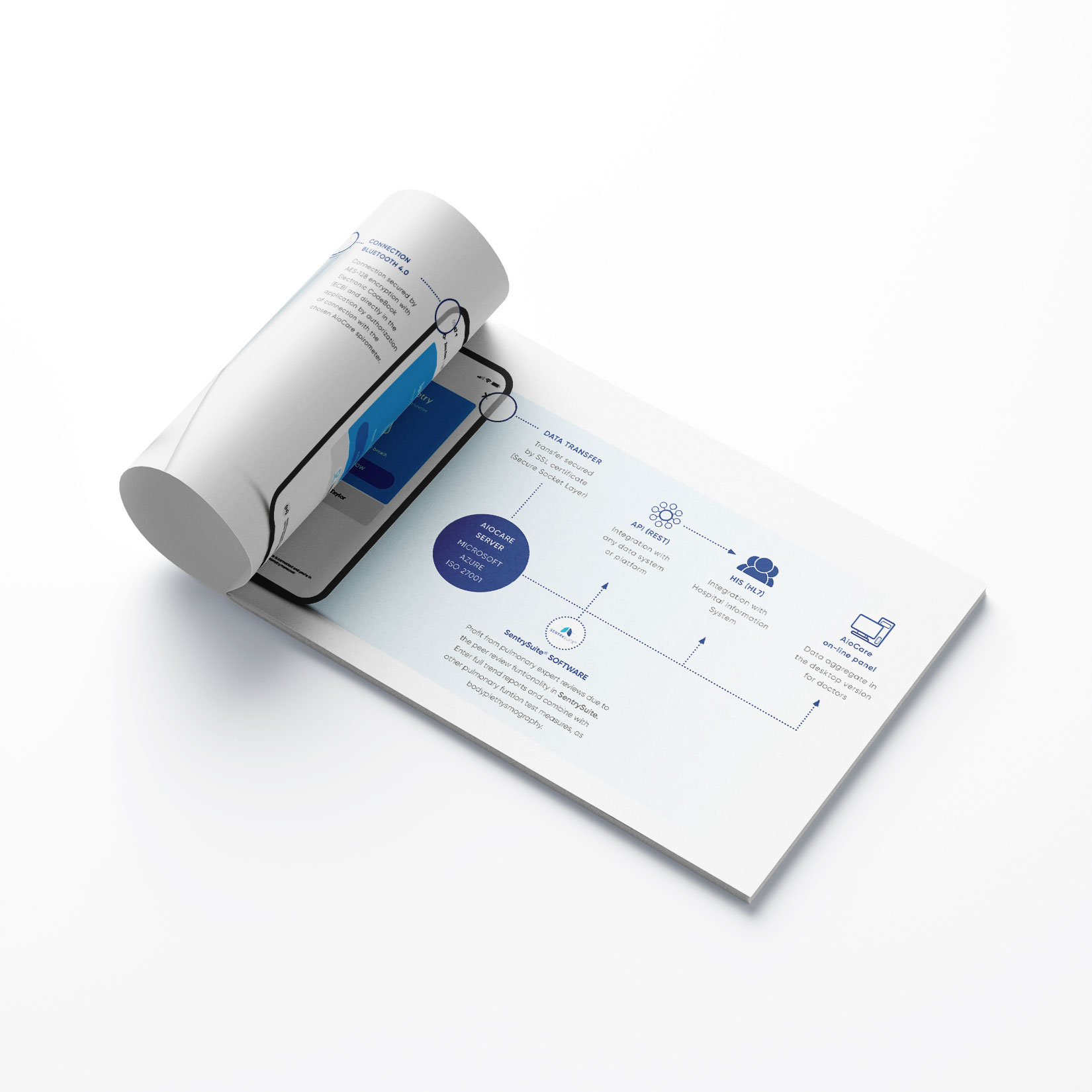 Produktlaunch Kommunikation vyaire