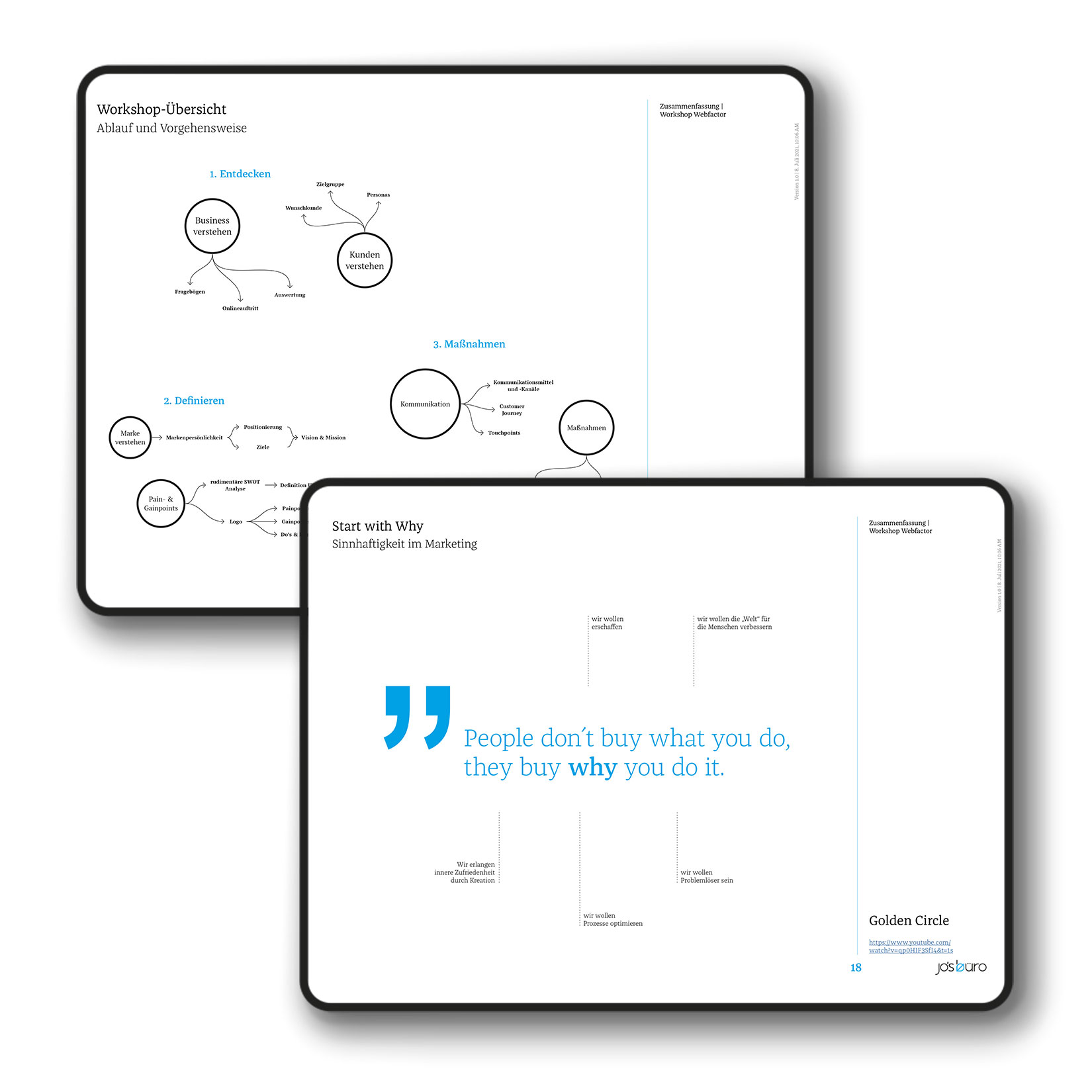 Markenevolution und Branding webfactor