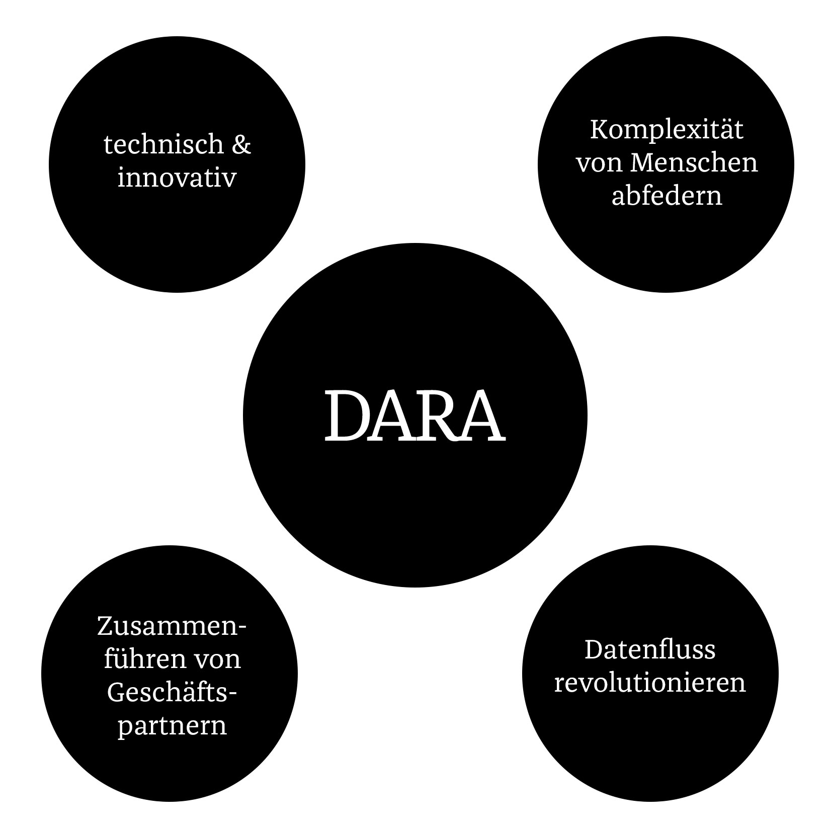 Prozess und Hintergründe des Namings