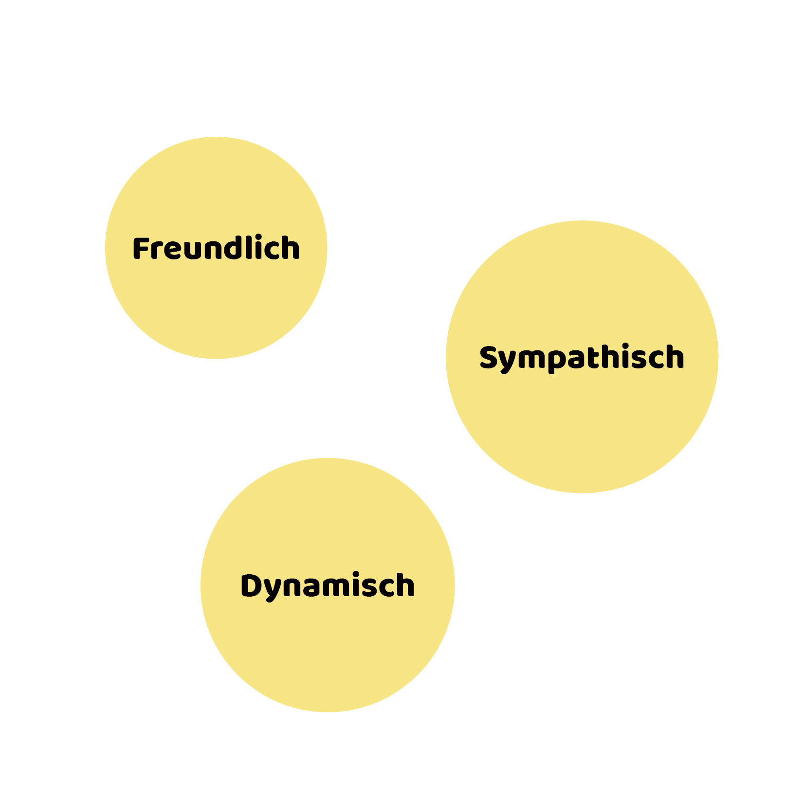 drei gelbe Kreise mit den Worten Freundlich, Sympathisch und Dynamisch